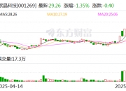 北方长龙：7月22日召开董事会会议