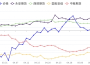 7月16日白糖期货持仓龙虎榜分析：空方进场情绪强于多方