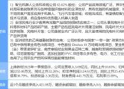 7月22日五新隧装涨停