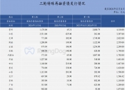 【财经分析】可持续直接融资外溢效应显著 我国GSS+债券发行规模超4万亿元