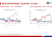 7月22日信用债市场收益率小幅波动