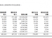 2024年催化剂产业发展现状、竞争格局及未来发展趋势分析_人保伴您前行,人保车险