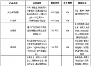 上半年债务融资工具专项产品承销榜公布