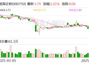 金杨股份：截至2025年7月18日股东户数为11,821户