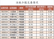 特钢概念涨3.26%，主力资金净流入这些股