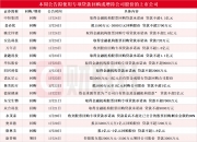 A股股票回购一览：24家公司披露回购进展