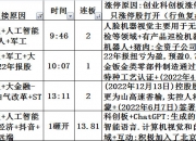 中证转债指数收跌0.04%，146只可转债收涨