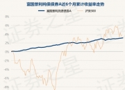 6月28日证券之星午间消息汇总：私募圈大事！监管试点启动
