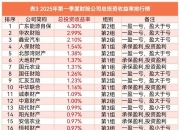 人保财险政银保 ,人保服务_2025中国锂电池隔膜行业深度调研及供需格局、投资前景分析