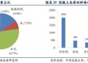兆新股份：下属控股公司有混凝土减水剂相关业务