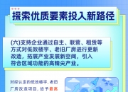 激发债券市场活力 助力发展新质生产力