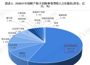 2025年中国花卉行业：聚焦鲜切花市场，捕捉投资增长点_人保伴您前行,人保服务
