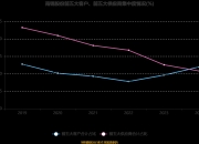 图南股份：截止2025年7月18日在册股东人数约1.69万户