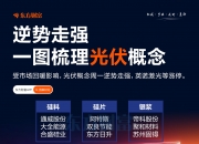 光伏50ETF（159864）涨超2.1%，光伏产业链价格短期走强