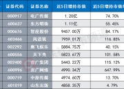 天地在线7月16日龙虎榜数据