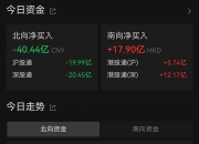 中证转债指数收涨0.79%