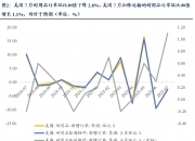 债市收盘|股债跷跷板效应再起，30年国债期货创近一个月来新高
