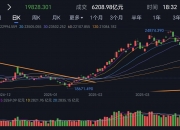 中证转债指数收跌0.94%