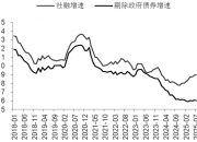 债市日报：10月17日