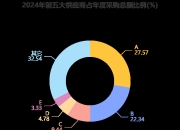 业绩与项目齐发力！藏格矿业第三季度净利润增超66%，多个重点项目稳步推进