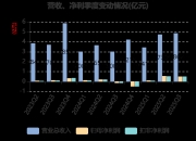 神通科技：10月17日召开董事会会议