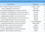 康欣新材：延期披露2024年半年度报告
