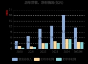 华如科技：2024年新签合同订单3.76亿元