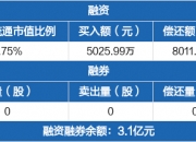 铭普光磁：有固态变压器技术储备并零星供货