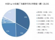 上半年全球超七成造船新订单流向中国
