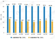 保险有温度,人保伴您前行_2025年橡胶制品行业发展现状及未来趋势展望分析