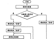 鸣志电器公布国际专利申请：“双圆弧齿形的优化设计方法及具有该齿形的谐波减速器”