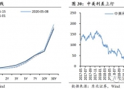 一周债市看点| 泛海控股逾期有息债务金额341.62亿，大同建投未能清偿到期票据金额1110.69万