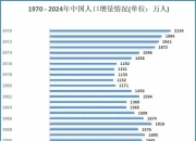 国家统计局：前三季度全国居民人均可支配收入32509元 同比名义增长5.1%