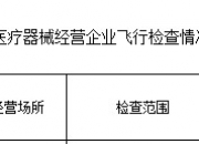 未来材料IPO：产品降价毛利承压，背靠“东岳系”独立性存疑，产能利用率低仍欲扩产
