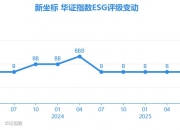 【ESG动态】药明生物（02269.HK）获华证指数ESG最新评级A，行业排名第4