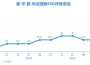 【ESG动态】复宏汉霖（02696.HK）获华证指数ESG最新评级A，行业排名第7