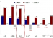 港股石油股重挫，中海油跌超5%！机构称港股底部回升基本确认，港股红利策略优势凸显