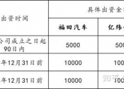 华纬科技：拟不超2000万欧元投资两家德国子公司