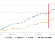 券商年内发行科创债近600亿3年期成主力票面利率最低1.64%