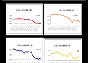 （2024年7月17日）今日苹果期货最新价格查询