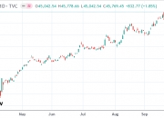 日本5年期国债收益率下降2个基点至1.220%