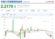 债市日报：10月21日