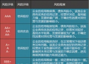 债市公告精选（7月17日）|惠誉确认深投控评级展望负面；禹洲集团境外债务重组聆讯日期调整至8月2日