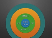 500亿“巨无霸”将退出，转债市场余额不足6000亿，供给边际复苏