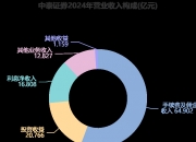 中泰证券：2025年度第二期短期融资券兑付完成公告