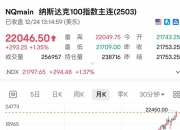 欧债收益率集体下跌，英国10年期国债收益率跌2.7个基点