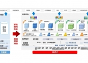PC生态新引擎：2025-2030年中国电脑配件行业投资热点与增长动力分析_人保服务,人保车险