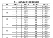 财政部：2025年记账式附息（十六期）国债第二次续发行已完成招标