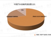 2024宠物保险产业链上下游发展现状及供需格局分析_人保车险   品牌优势——快速了解燃油汽车车险,人保服务 