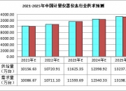 2024年细菌检测行业产业链结构及未来发展前景分析_人保服务,人保有温度